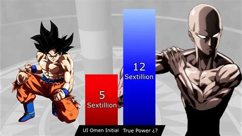 who can beat saitama|is goku stronger than saitama.
